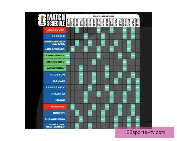 美加墨世界杯热门赛程与投注策略全解析指南