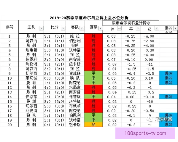 深度解析世界杯买球盘口变化规律与投注技巧全面指南实战策略详解