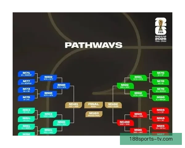 2026世界杯分组规则全面解析及晋级赛程全攻略