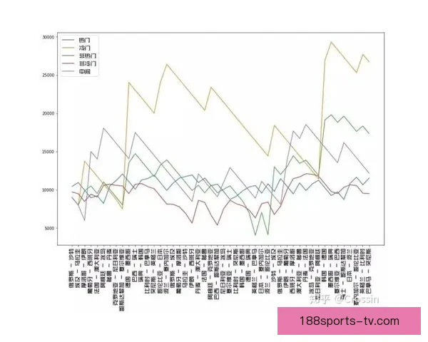 基于世界杯竞猜赔率数据的赛果预测模型与投注策略深度解析指南