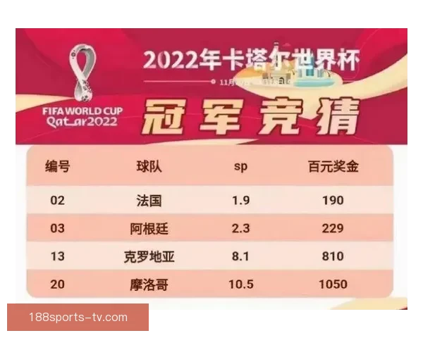 世界杯胜负预测分析全面解析 精准竞猜技巧助你轻松获胜