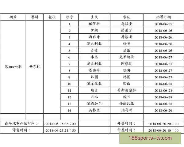 世界杯足球竞猜入口全攻略实时赔率分析技巧与赛程预测指南