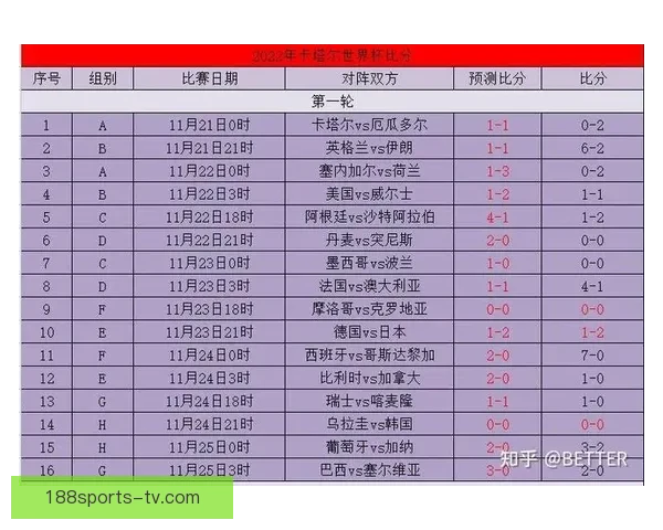 世界杯竞猜游戏全方位攻略 提升预测准确率的技巧与策略