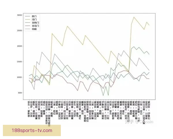 基于世界杯竞猜赔率数据的赛果预测模型与投注策略深度解析指南