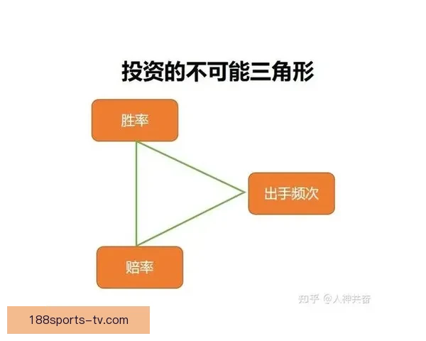 深度解析体育竞猜赔率变化规律与投注技巧面指南助你提升胜率秘诀