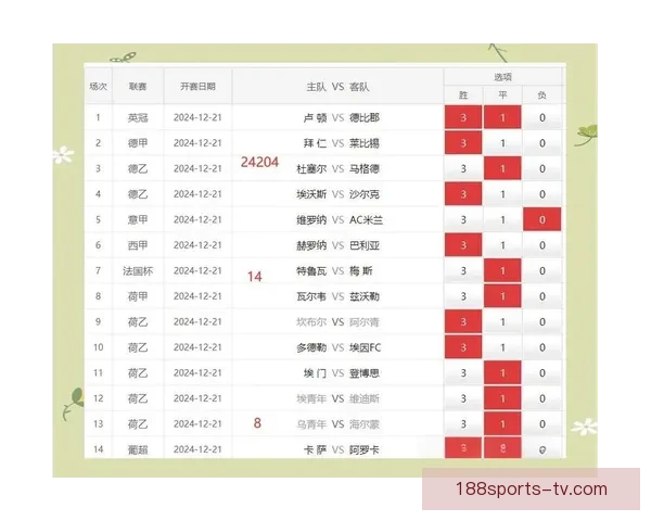 足球竞猜精准预测：掌握赛场数据提升你的投注策略与技巧